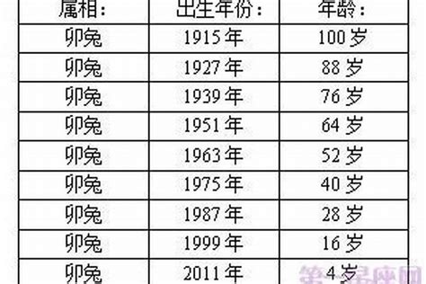 屬兔適合的生肖|屬兔出生年份/幾多歲？屬兔性格特徵+生肖配對+2024。